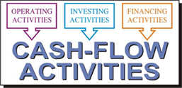 Title: Cash Flow Activities - Description: Operating Activities, Investing Activities, Financing Activities