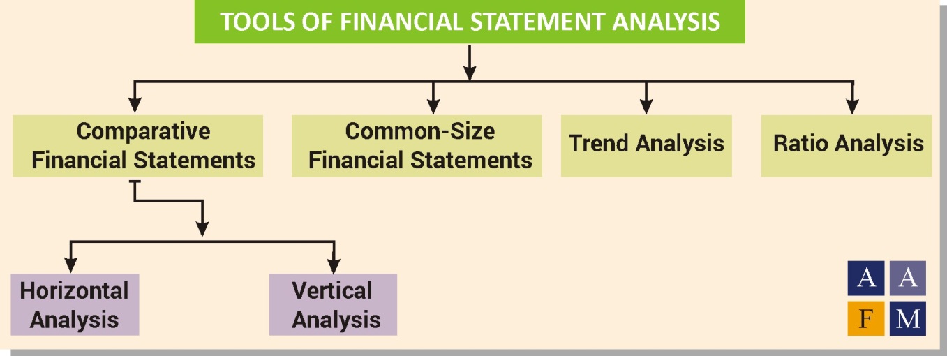 5 Top Tips for analysing trends to understand financial ratios