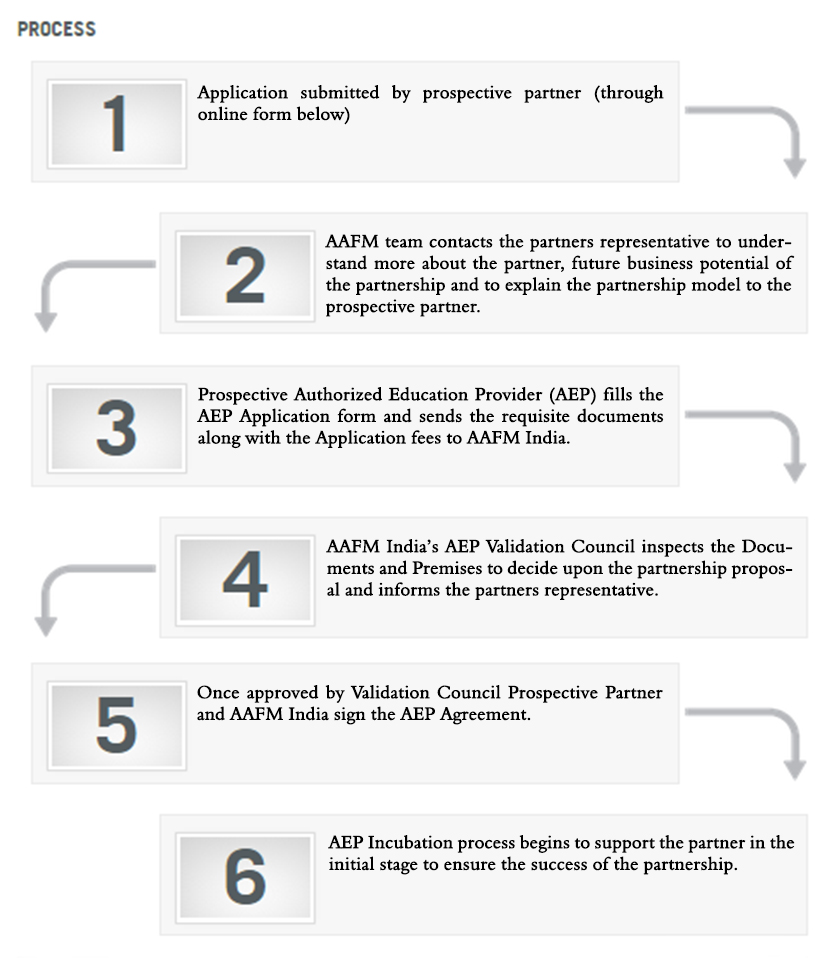 Author Partner Program
