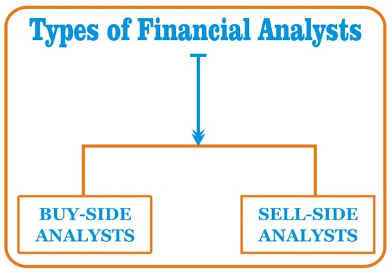 Types Of Financial Analyst