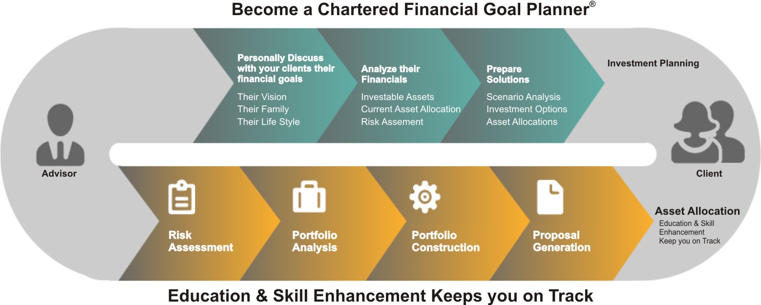 become a financial goal planner