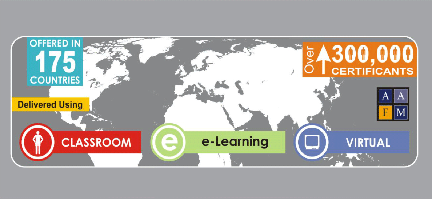 Wealth Management, Course, Certification, AAFM Reviews, Real Estate