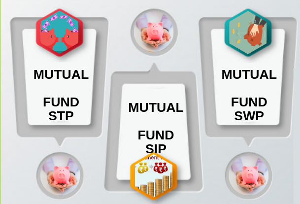 difference between sip stp swp ulm - what is stp swp and sip? Mutual Funds, Investment alternatives, Mode of investment, How to save money, Investment