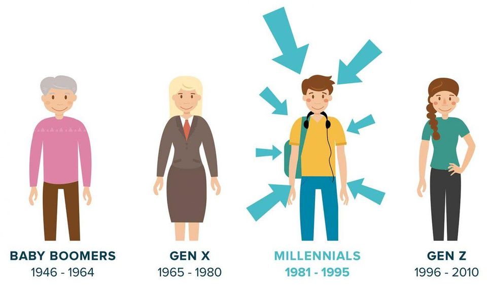 Investment Awareness Programs CSR Mandate Educating the Post-Millennials Student Investment Awareness Programs Millennials Anyone born between 1981 to