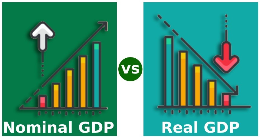 Calculation, Example, Table of Difference between Real & Nominal GDP. GDP Deflator vs Price Index , Real and Nominal Rate of Return, WPI, CPI, Inflati