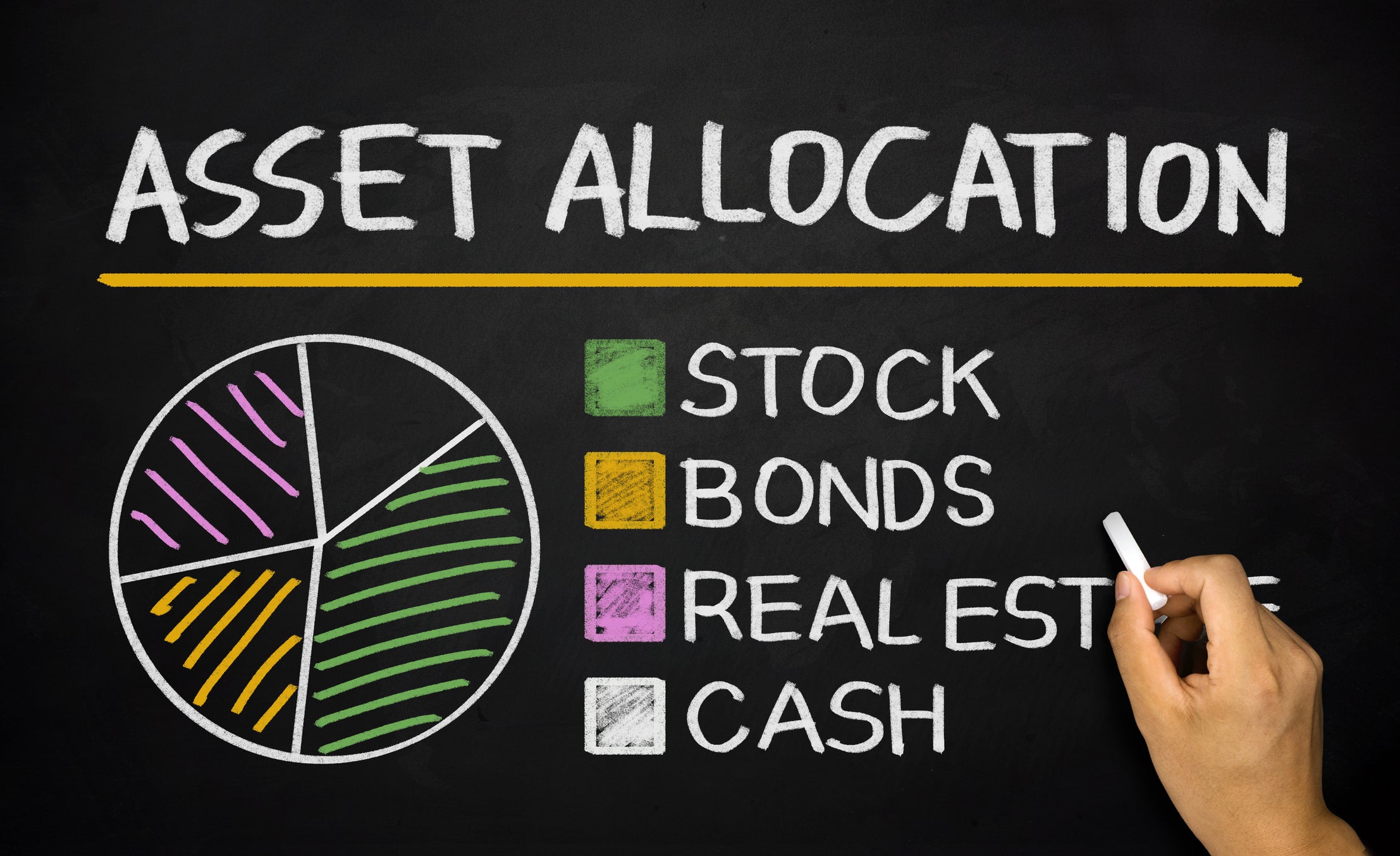 Asset Allocation, Debt, Equity, Volatility Market, Strategic Asset Allocation, Constant weighting Asset Allocation, Tactical Asset Allocation, Dynamic