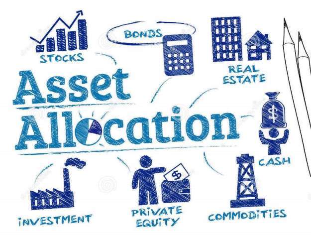 Asset Allocation, SIP, Debt, Equity, Combo SIP, SIFI, Client