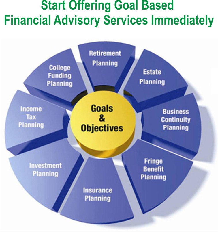 Plan benefits. Planning Financial goals. Planning goal. Financial planning and Analysis. Financial objectives of the Business Wikipedia.
