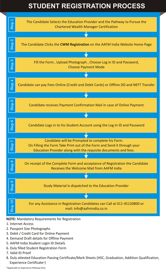 student registration process for CWM