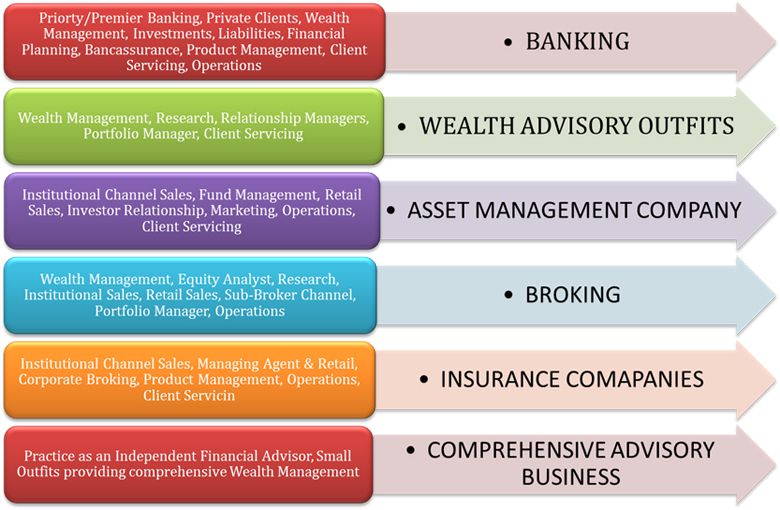 career at AAFM India